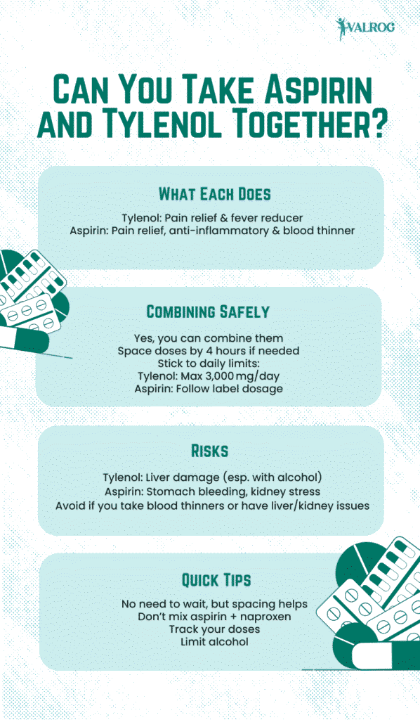 Aspirin And Tylenol Can You Safely Take Them Together aspirin-and-tylenol-can-you-safely-take-them-together