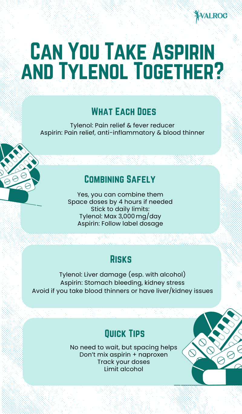 Can You Safely Take Aspirin and Tylenol Together