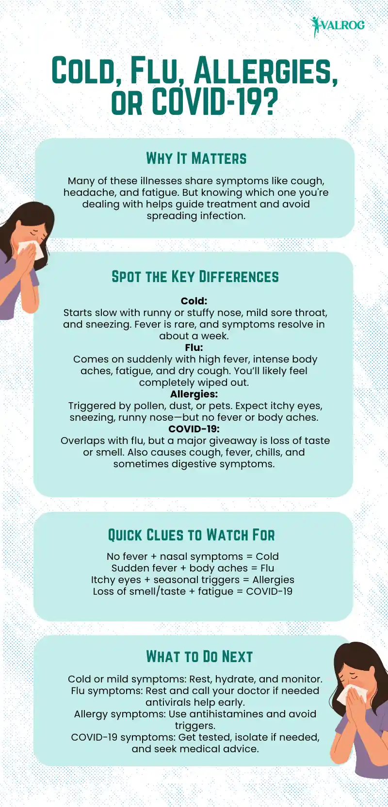 Cough and Headache and Fever Cold, Flu or COVID-19
