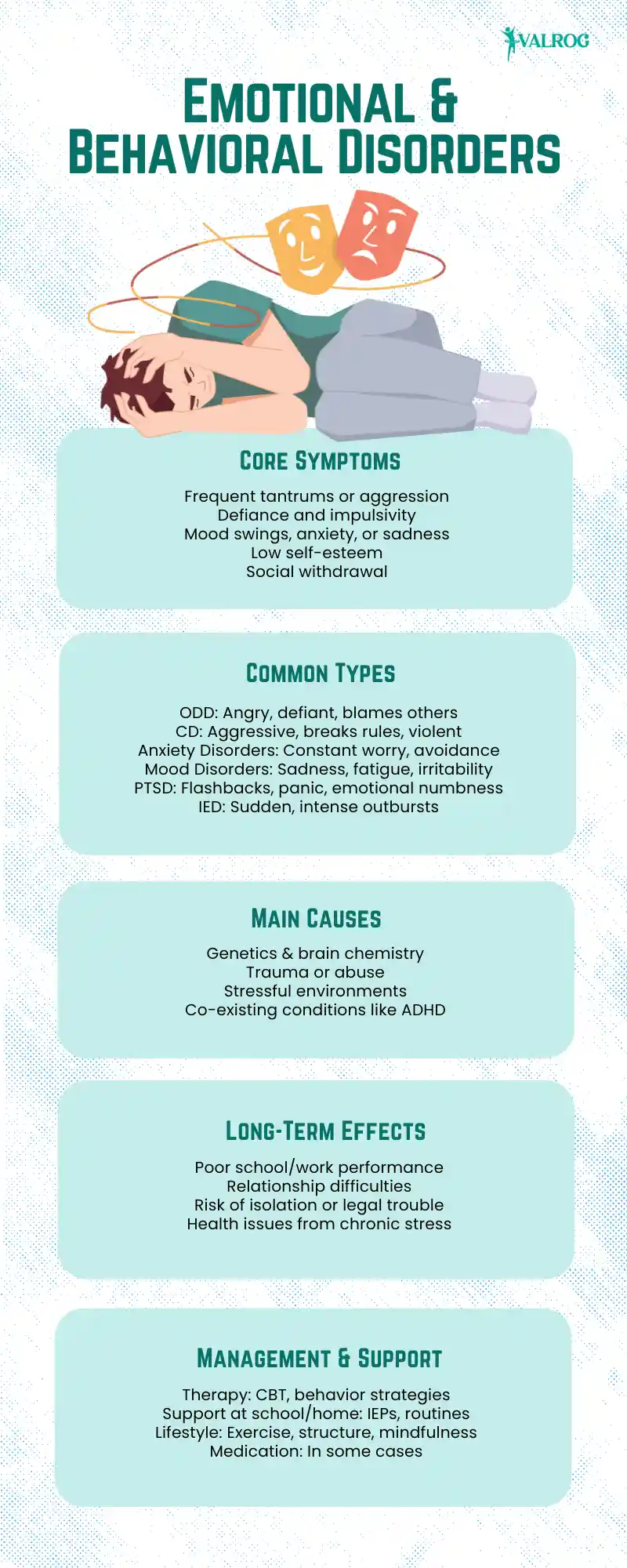 Emotional and Behavioral Disorders (EBD) Causes