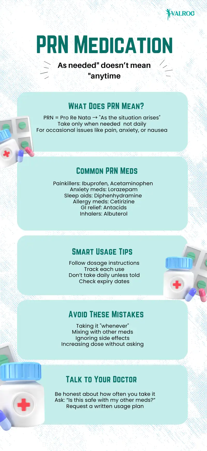 PRN Medication