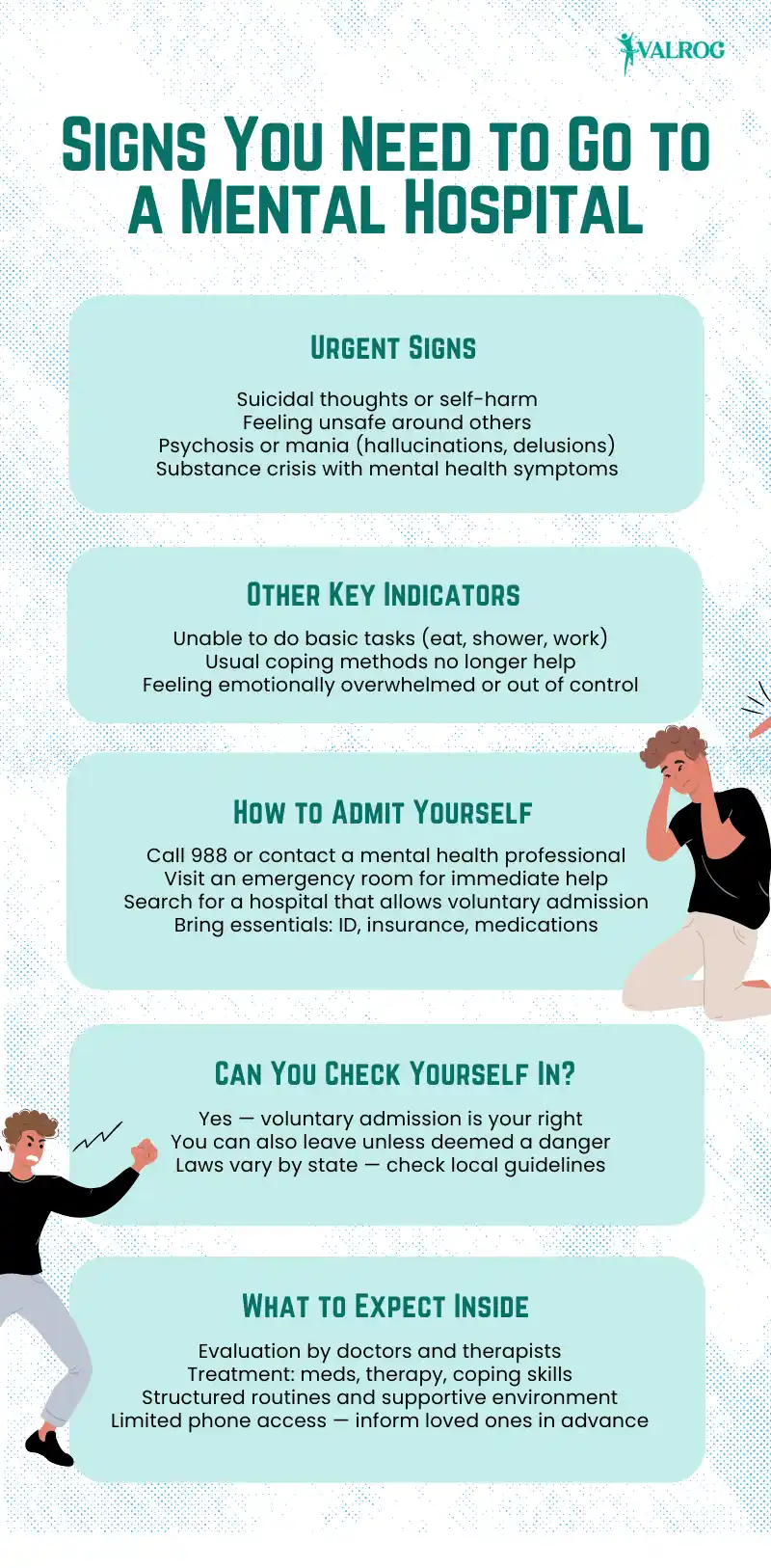 Signs You Need to Go to a Mental Hospital