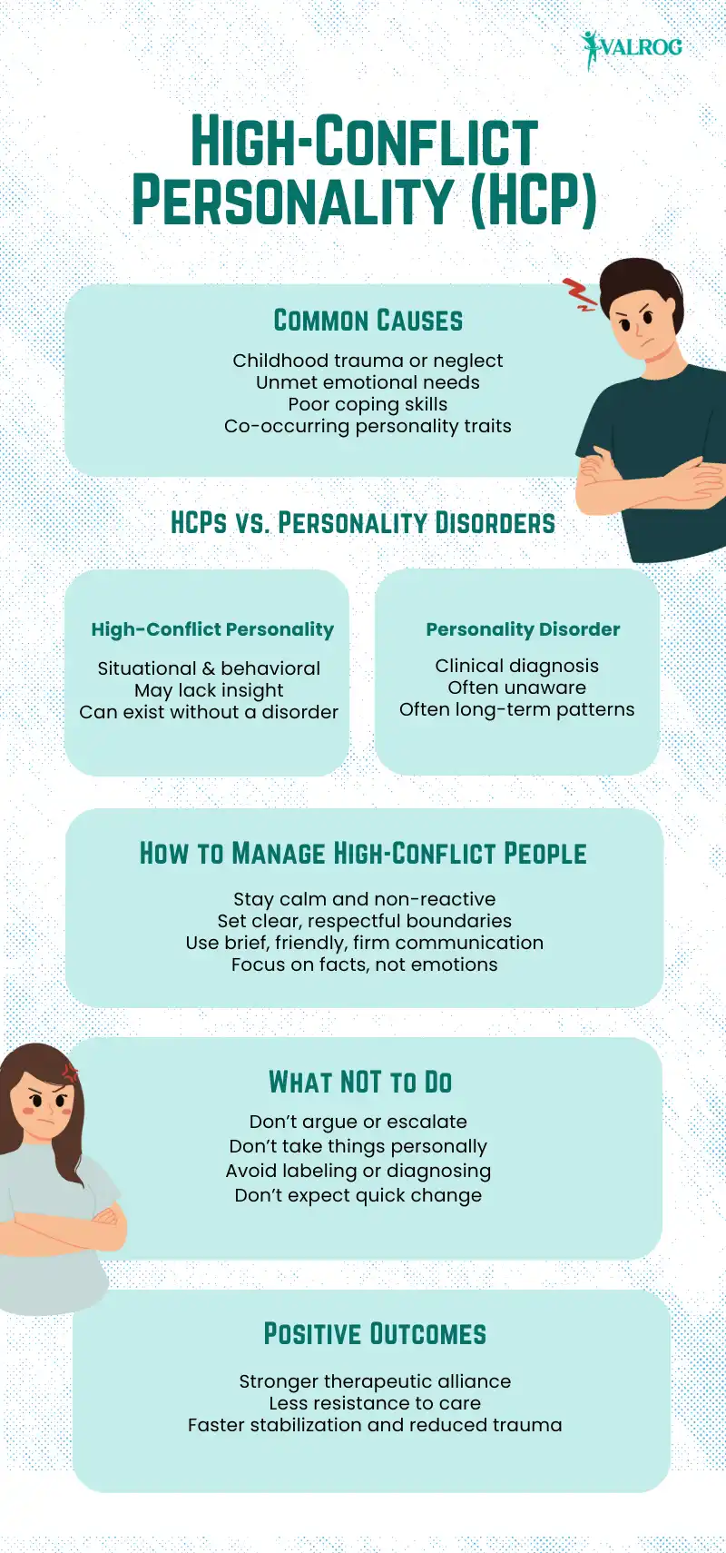 High Conflict Personality How to Manage It