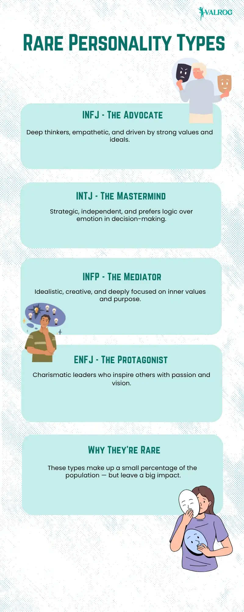Rare Personality Types