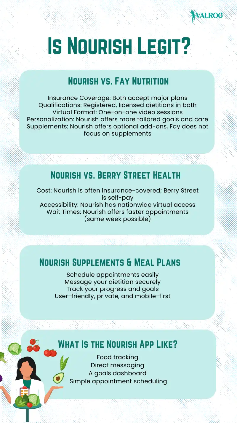Is Nourish Legit Honest Review of Nutrition Services