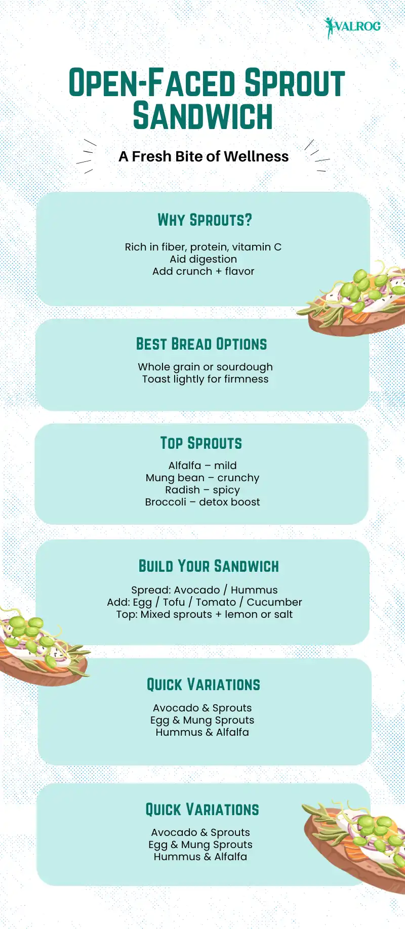 Open-Faced Sprout Sandwich