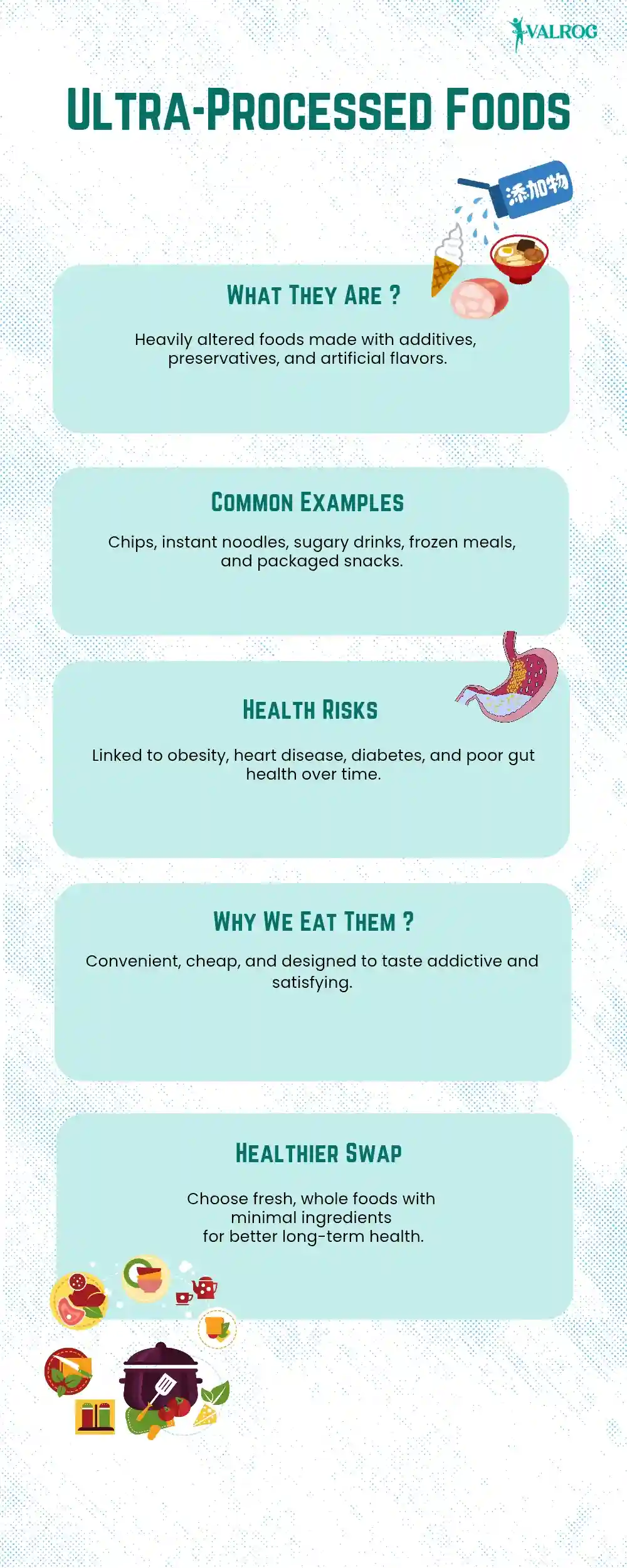 Ultra-Processed Foods What They Are & Why They Matter