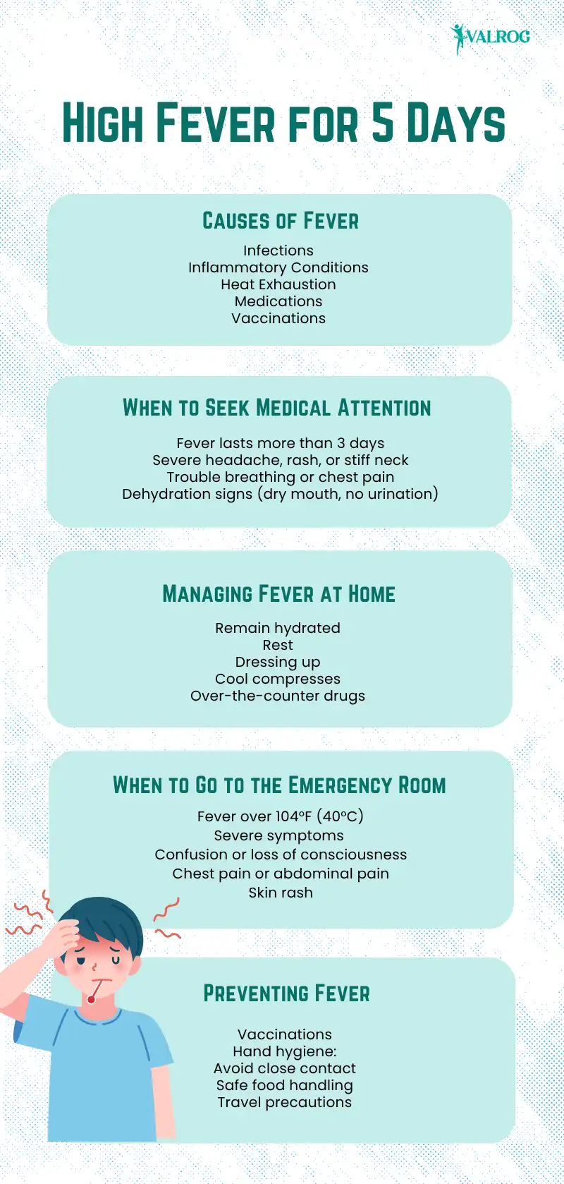 What’s Considered a Fever and When to See a Doctor